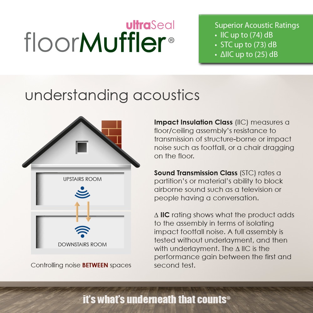 Floormuffler Ultraseal Underlayment Ultraseal Underlayment 100